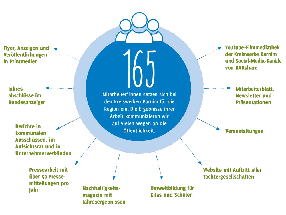 Wir sind sicht- und ansprechBAR | Schmuckbild