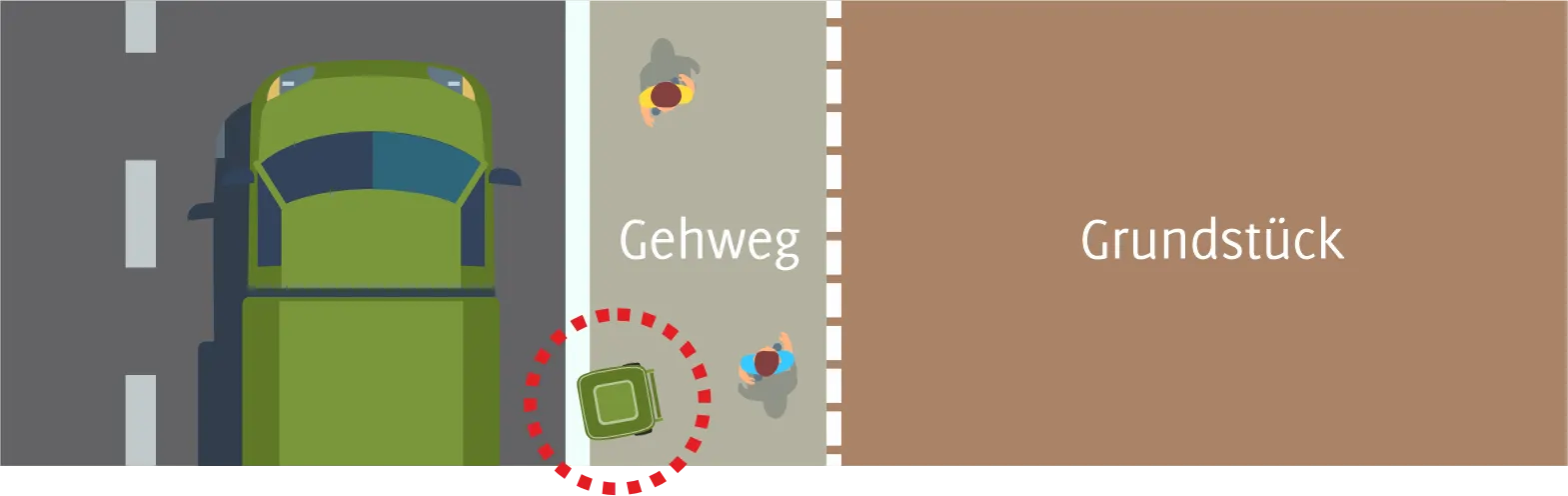 Grafik: Beispiel zur Bereitstellung von Abfallbehältern am Fahrbahnrand (Variante 1 von 5)