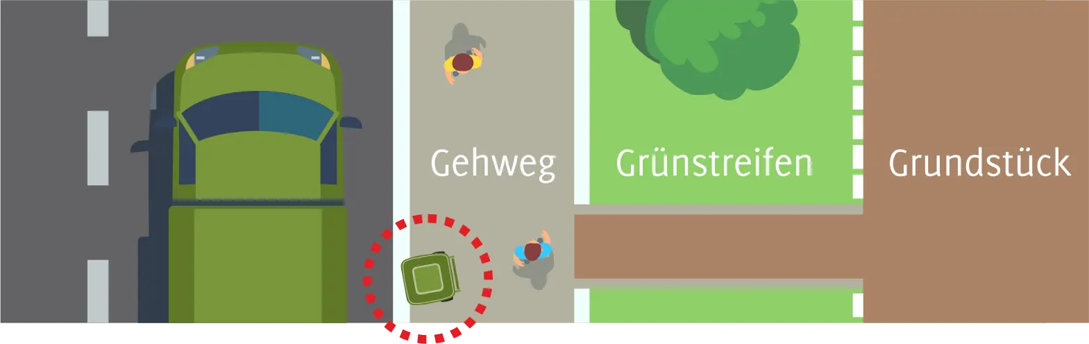 Grafik: Beispiel zur Bereitstellung von Abfallbehältern am Fahrbahnrand (Variante 3 von 5)