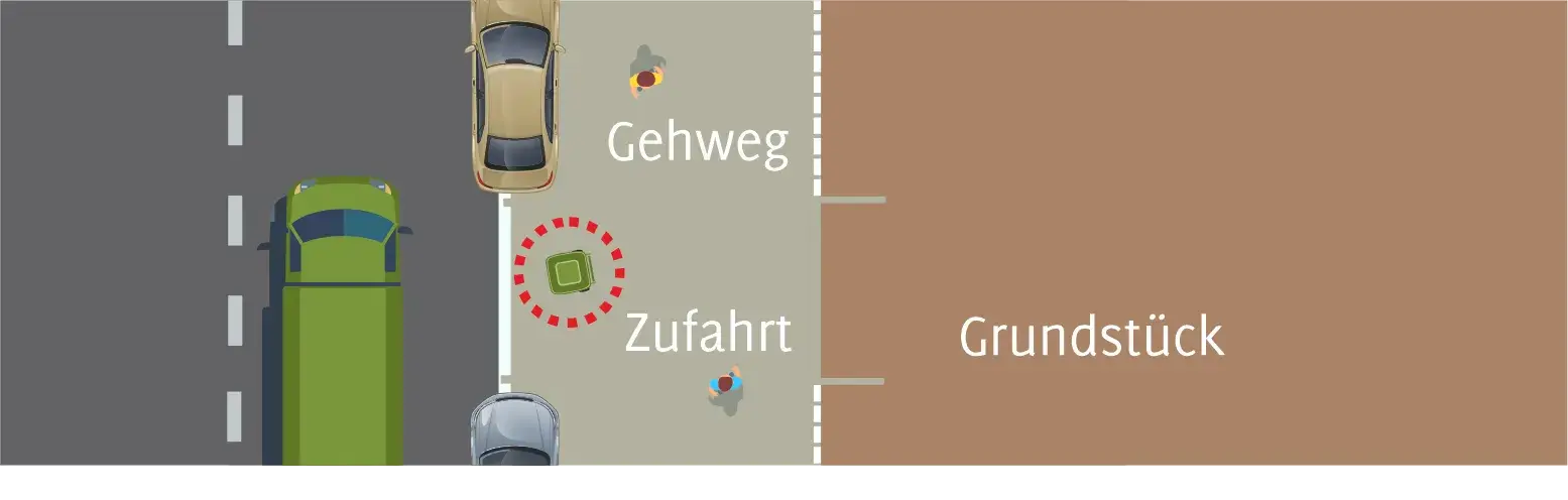 Grafik: Beispiel zur Bereitstellung von Abfallbehältern am Fahrbahnrand (Variante 5 von 5)