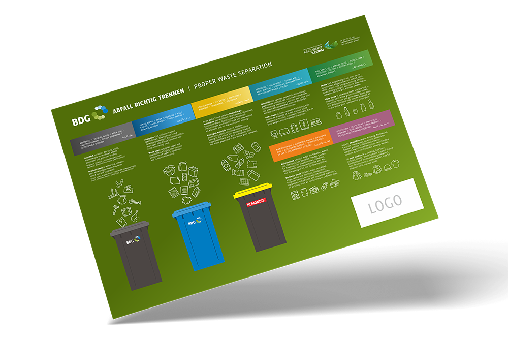 Vorschau desr Hinweistafel 2: Abfall richtig trennen