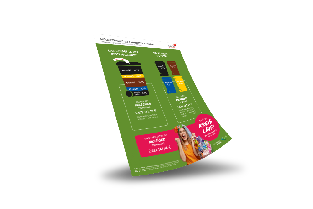 Vorschau der Anzeige: Mülltrennung im Landkreis Barnim