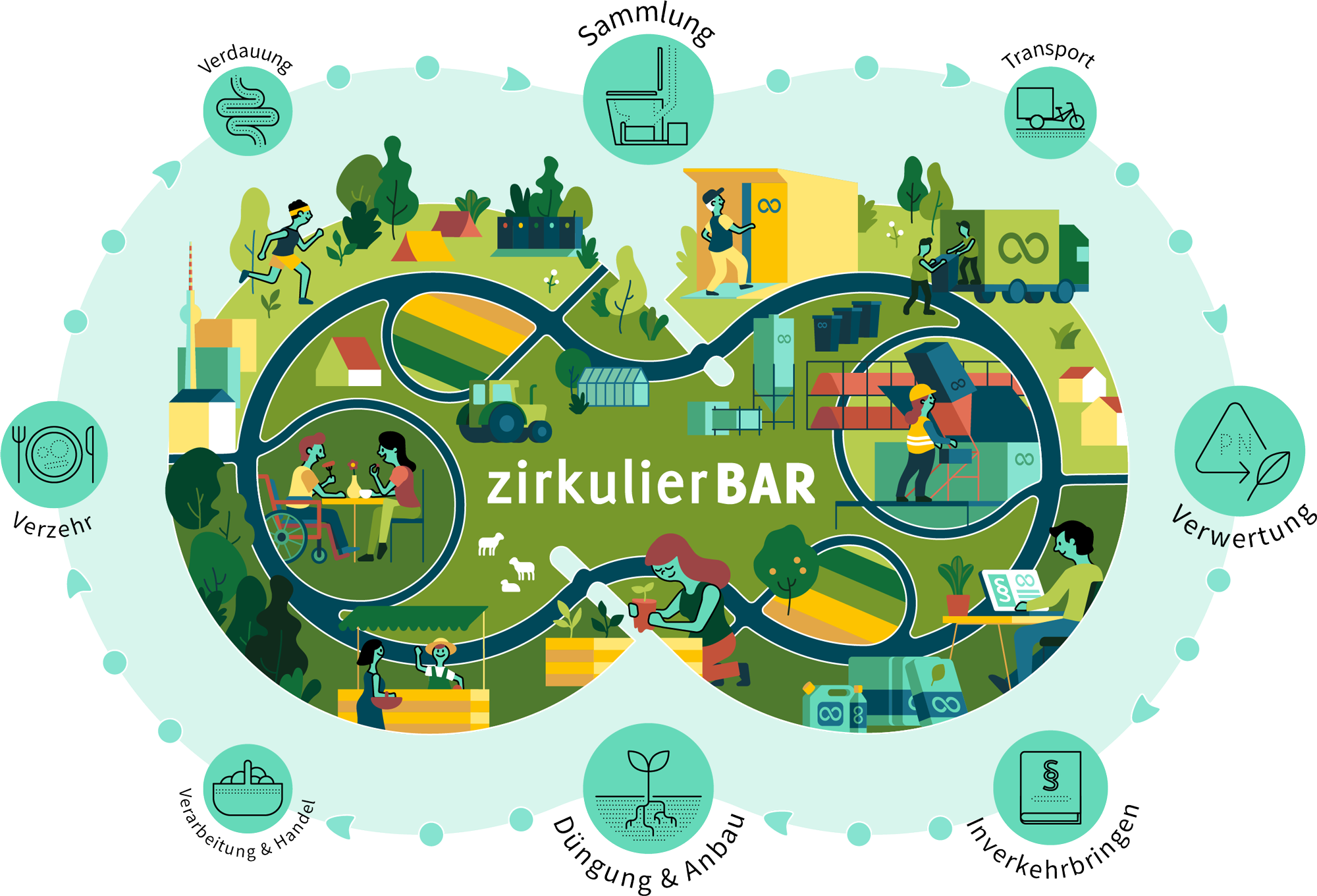 Key-Visual – zirkulierBAR | Schmuckbild