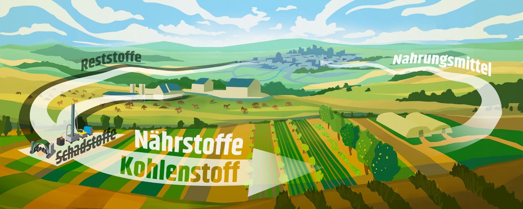 REGION.innovativ – zirkulierBAR | Schmuckbild